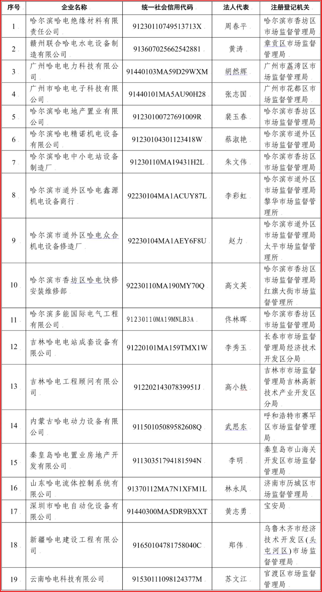 尊龙凯时【最新官网】人生就是搏!