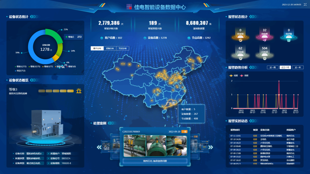 佳电智能装备数据中心可对用户现场装备状态智能识别，，，有用康健评估，，，包管装备康健运行