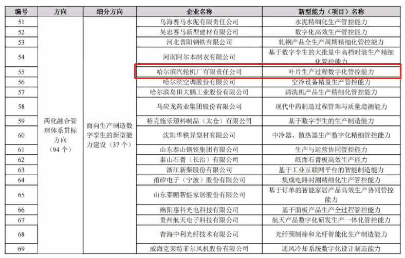 尊龙凯时【最新官网】人生就是搏!